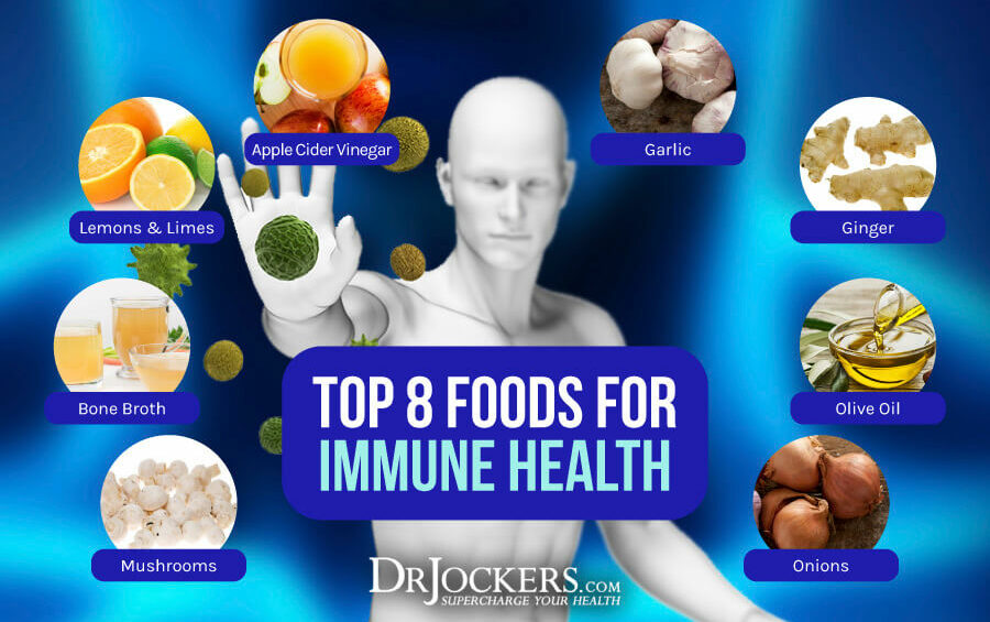Immune health